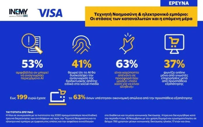Visa - Ινστιτούτο ΕΣΕΕ