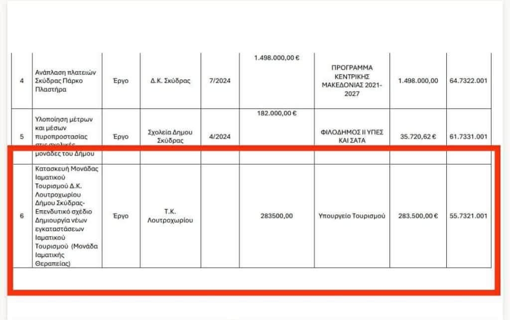 Πιάστηκαν "στα πράσα"