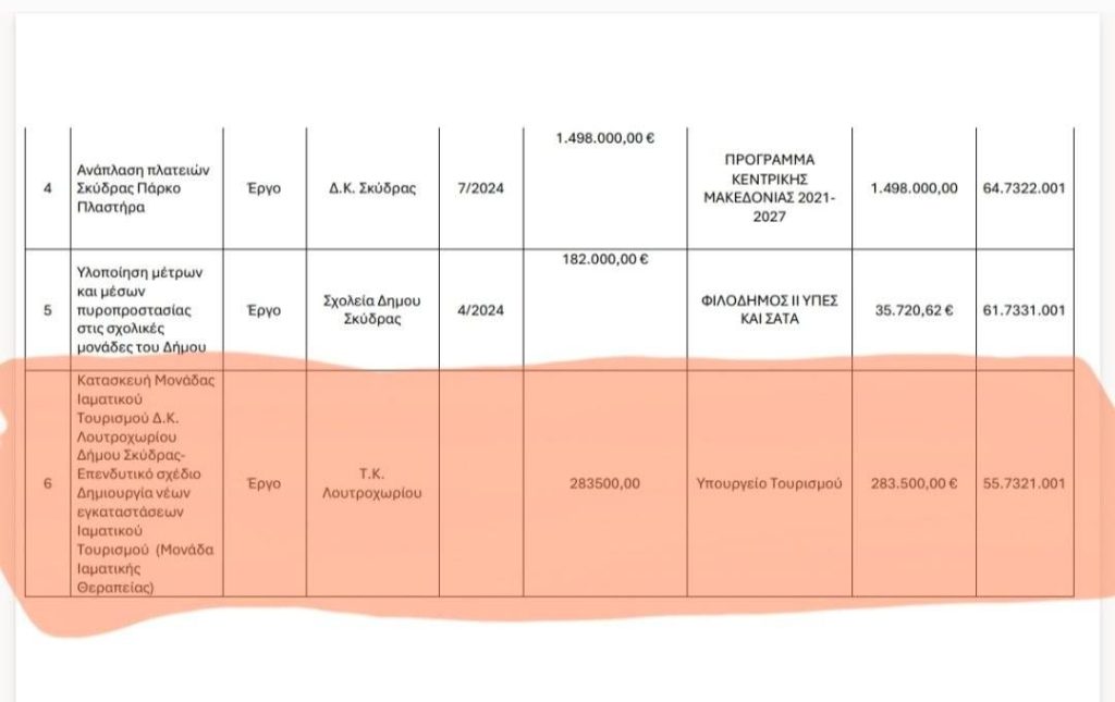 Πιάστηκαν "στα πράσα"