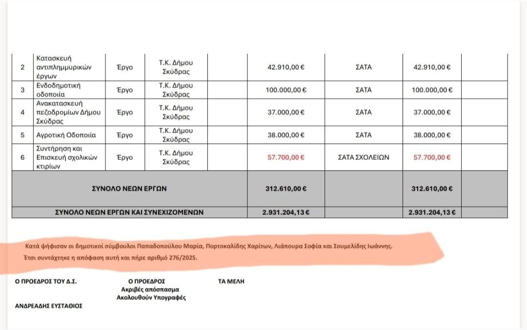 Πιάστηκαν "στα πράσα"