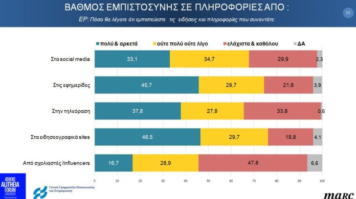 Η «ΕΠΙΔΗΜΙΑ» ΤΩΝ FAKE NEWS ΣΤΗΝ ΕΛΛΑΔΑ: ΑΠΕΙΛΗ ΓΙΑ ΔΗΜΟΚΡΑΤΙΑ ΚΑΙ ΕΘΝΙΚΗ ΑΣΦΑΛΕΙΑ