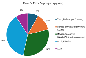 Παραμονή στην ύπαιθρο: Οι νέοι στην Κεντρική Μακεδονία ψηφίζουν το δίπτυχο «εργασία-ψυχαγωγία» - Ενημέρωση από το One Stop Liaison Office της Περιφέρειας Κεντρικής Μακεδονία