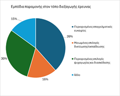 Παραμονή στην ύπαιθρο: Οι νέοι στην Κεντρική Μακεδονία ψηφίζουν το δίπτυχο «εργασία-ψυχαγωγία» - Ενημέρωση από το One Stop Liaison Office της Περιφέρειας Κεντρικής Μακεδονία