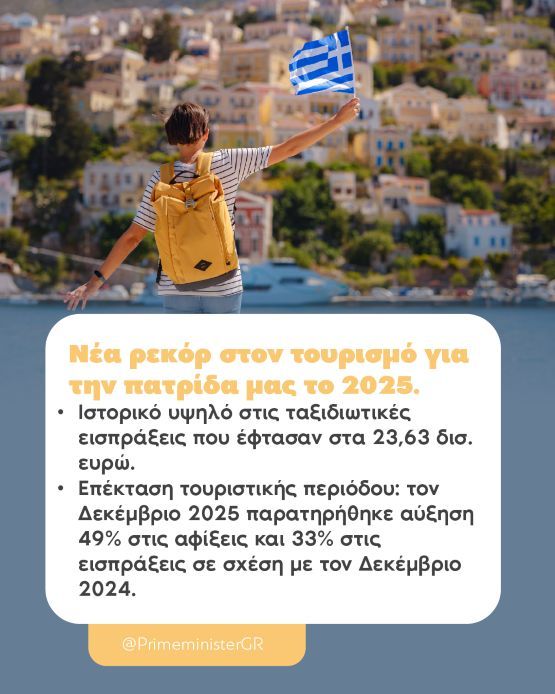 Νέα ρεκόρ στον τουρισμό για την πατρίδα μας το 2025